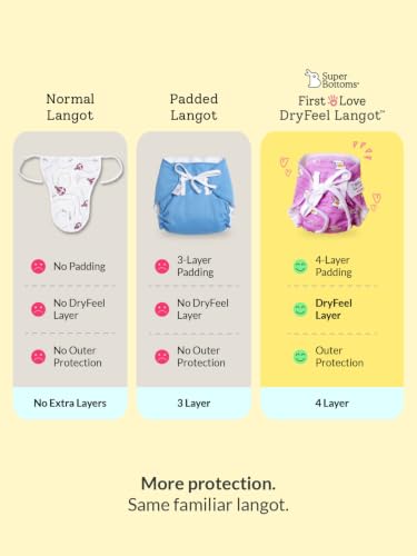Image of superbottoms Premium DryFeel Baby Langot 0-6 months l 100% Cotton Modern Baby Nappy l Mess-free Langot with Gentle Elastics l Super DryFeel Top Layer l Diaper-free Time Essential | 3 Pack