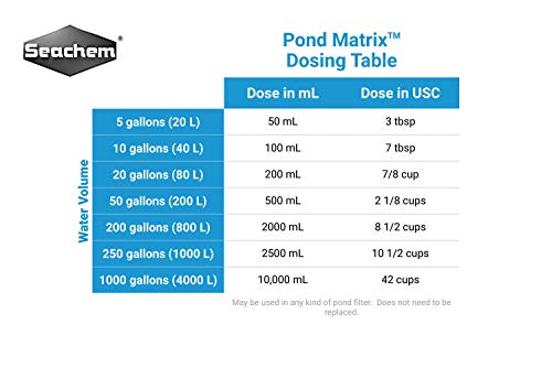 Pond Matrix, 20 L / 5.3 gal. miniatura 2