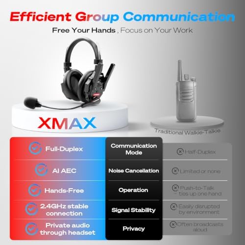 SYNCO XTALK XMAX5 Wireless Intercom Headset System, 5-Person Dual-Ear 2.4GHz Full Duplex Communication Headset 500m Range Call & Music Control 24H Battery for Film Shoots Teamwork Sports Events - 5