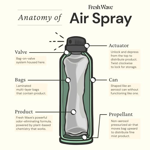 Image of Fresh Wave Original Air Freshener Spray, 8 oz, 2-Pack Room Odor Eliminator | Non-aerosol fine mist, Plant oil formula, Paraben- and phthalate-free, Bathroom and pet area safe, Fabric and furniture use