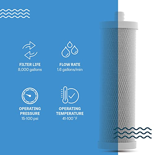 Multi-Stage Under Counter Water Filter