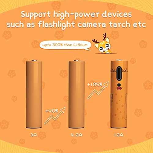 New Rechargeable Aaa Batteries 1.5V 550Mwh Usb Zinc Rechargeable Aaa Battery With Usb Type C Charging Cable, High Capacity, Constant Output, Over-Charge Protection,8-Pack #TOP5