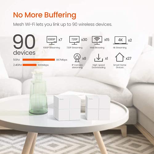 Nova Sistema de Wi-Fi de tela para toda a casa