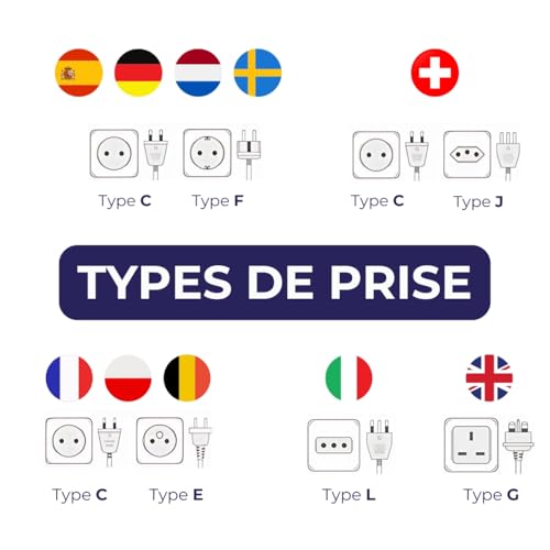 Zenitech - Triplite Schuko 16A Mit Schalter - Steckdosenleiste 3 Ausgänge Kompatibel Mit Elektrischen Geräten - Maximalleistung 2300W - Ideal Für Enge Räume - Weiß