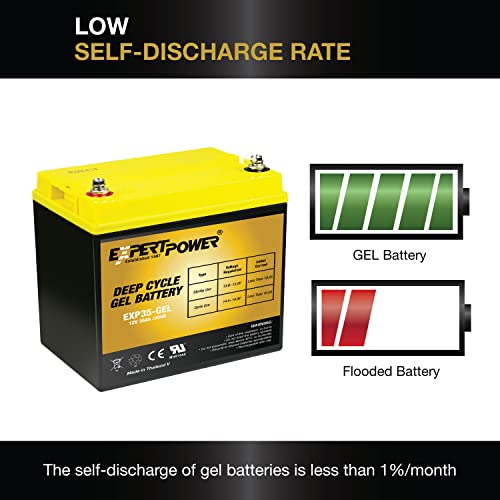 2 Pack 12 Volt 35Ah Rechargeable Gel Type Deep Cycle Battery Expertpower #TOP3