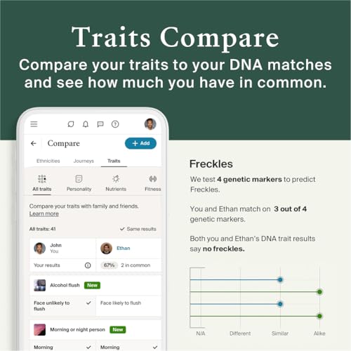 AncestryDNA Genetic Test Kit and Know Your Pet DNA Breeds Kit Bundle - Thumbnail 4
