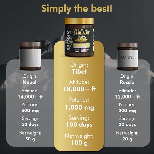 Organic Himalayan Shilajit Resin with Fulvic Acid, Humic Acid, 85+ Minerals- Gold Grade Plus - 100g, 1000 mg Per Serving - Energy, Stamina, Brain Support - Made in The USA