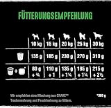 CRAVE Premium Trockenfutter mit Lamm & Rind für Hunde – Getreidefreies Adult Hundefutter mit hohem Proteingehalt – 6 x 1 kg