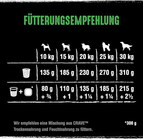 CRAVE Premium Trockenfutter mit Lamm & Rind für Hunde – Getreidefreies Adult Hundefutter mit hohem Proteingehalt – 6 x 1 kg