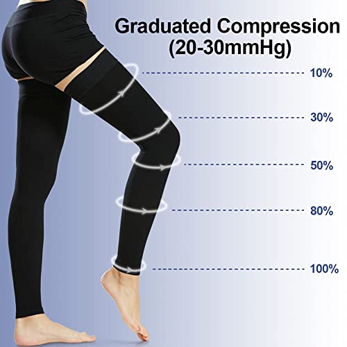 image for Beister Thigh High Footless Compression Sleeves with Silicone Band for