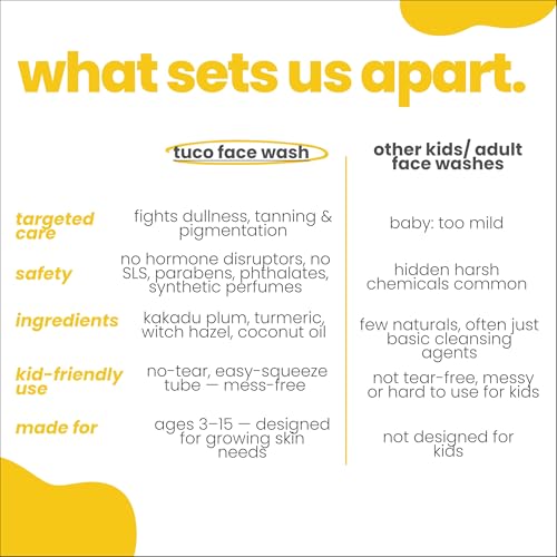 Tuco® Kids Face Wash | Perfect for Dull Skin | Infused with Turmeric, Kakadu Plum, Rosehip Oil, Safflower Oil, Witch Hazel | Ages 2-5, 4-10, 10-15, 5-10 Years | Paraben & Sulphate Free |100 ml (Pack of 1)