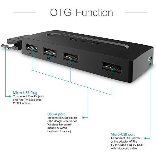 Suyama Usb Otg Adapter For Fire Tv Stick 4K,Nintendo S/Nes Classic Mini,Playstation Classic,Raspberry Pi Zero, Sega Genesis Mini #TOP2