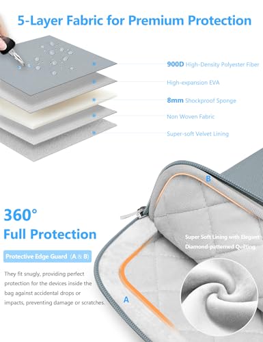 Funda MacBook Pro 13 ideal para trabajar en cafeterías y viajes de negocios 3