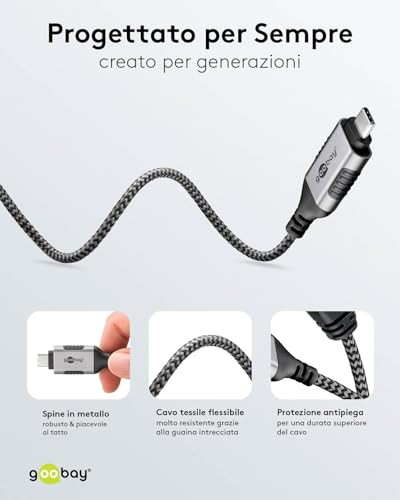 Goobay Cavo Adattatore Da USB-C 3.1 A RJ45 Cat 6 Slim/Cavo Adattatore/Connessione Internet Cablata Stabile Con Router/Switch Di Rete/Adattatore Usb A RJ45 / 1 Gbps / 1,5 M/Grigio / 74402 - 4