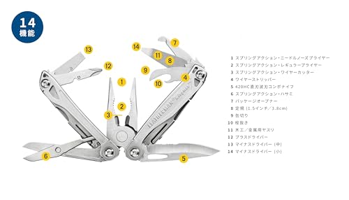 レザーマン Wave+ マルチツールの選び方と購入先まとめ [2026年版] 追加カット 1