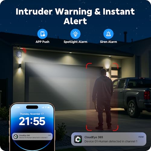 AI surveillance CCTV system