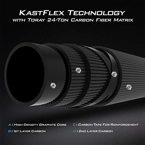 KastKing Perigee II Fishing Rod product image