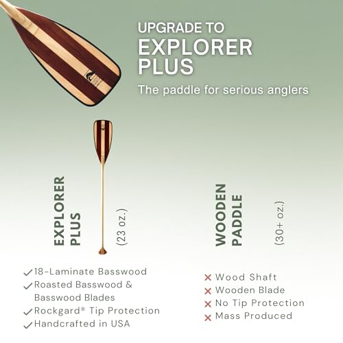 Bending Branches Explorer Plus Wood Canoe Paddle – 18-Laminate Basswood Shaft, Hardwood Blade with Fiberglass Wrap and Rockgard® Protection, Freestyle Palm Grip for Wilderness & Flatwater (58") by BENDING BRANCHES - Image 8