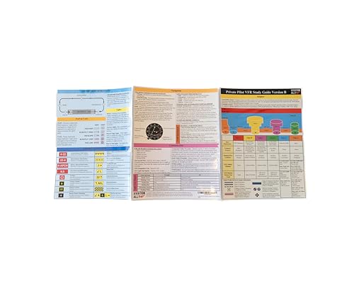Private Pilot VFR Checkride Prep Complete Pack miniatura 7