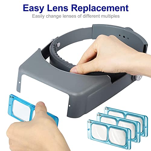 Sunjoyco Head Mount Magnifier, Professional Jeweler Loupe Headband Magnifying Glasses Magnify Goggles Visor With 4 Replaceable Optical Lens 1.5X, 2.0X, 2.5X, 3.5X Magnification For Repair, Crafts #TOP2