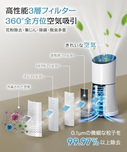 Maiasa 空気清浄機 小型 23~40畳対応