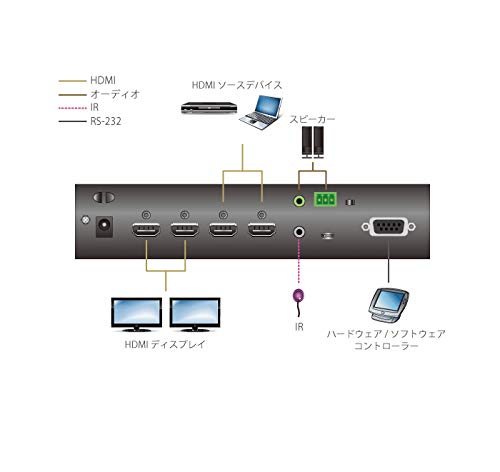 ATEN VM0202HB 2 x 2 True 4K HDMI Audio/Video Matrix Switch, Clear - Image 5