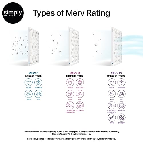 Simply By Mervfilters 16X16X1 Air Filters, Merv 11, Mpr 1000, Ac Furnace Air Filter 6 Pack #TOP4