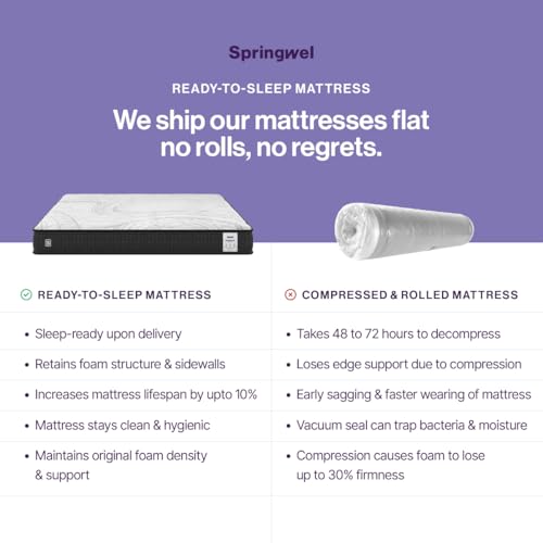 Image of Springwel Essential Reversible 5 Inch Mattress | 15 Yrs Warranty | HR Foam | Medium Firm Quilted Mattress with Breathable & Anti Microbial Bamboo Charcoal Fabric Cover | King Size (72X72X5) Inches