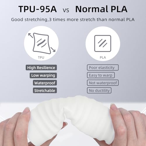 Image of 3DHojor TPU Filament 1.75mm TUP95A 3D Printer Filament Flexible Soft 3D Filament 1KG (2.2lbs) fit Most FDM 3D Printers Dimensional Accuracy + /- 0.03 mm-White