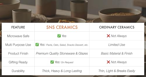 Image of SNS Handmade Ceramic Serving Bowl Set (Set of 2) | Microwave Safe Cute Ceramic Bowl Set | Aesthetic Snack, Salad, Cereal, Dessert & Soup Bowl | Premium Kitchen & Breakfast Bowl (Cloud Nine Bowl)