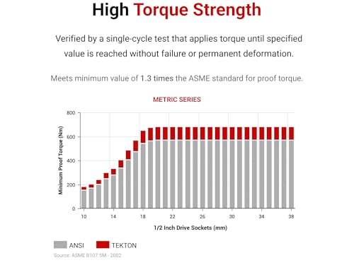Image of TEKTON 1 /2 Inch Drive x 14 mm Shallow 6-Point Socket | SHD22114
