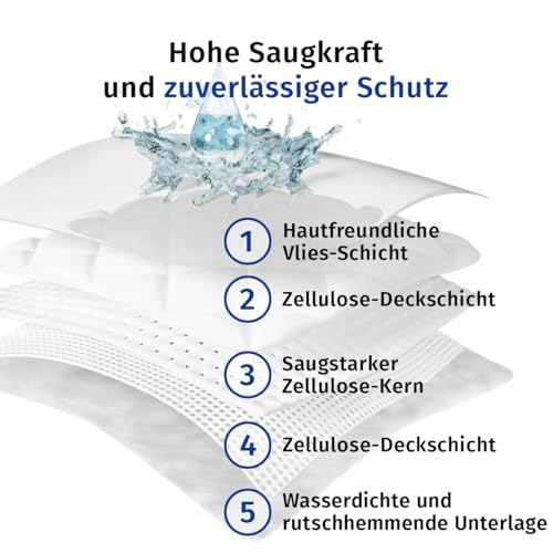Sofex Inkontinenzunterlagen Einweg 40x60 cm – 50 Stück, 5-lagig – Schutzunterlagen, Inkontinenz Bettunterlage, Unterlagen Bett Inkontinenz, Wickelunterlage, saugstark und rutschfest