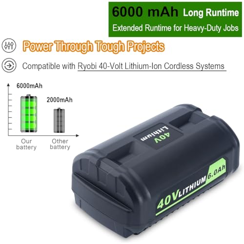 Ryobi 6.0Ah Battery Capacity