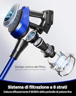 50Min Aspirapolvere Senza Fili Potente, 550W Scopa Elettrica Senza Fili, 50KPA Scopa Elettrica, 1,5 L Contenitore per la Polvere Aspirapolvere Senza Fili, Aspirapolvere Con filtro a 8 strati, Blu