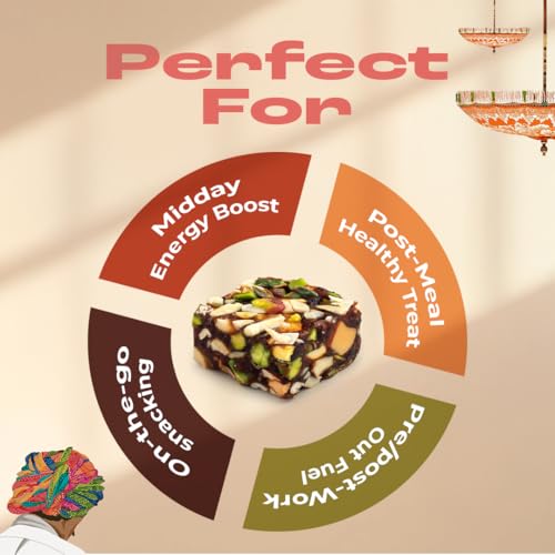 Image of 7 BAZAARI Date & Nut Bites - Dates Sweet with Pistachios, Cashews, Almonds, Honey & Pure Ghee Healthy Dry Fruit Barfi No Added Sugar, Gluten-Free Snack, Natural Energy Bites 10pcs-15g each Pack of 4