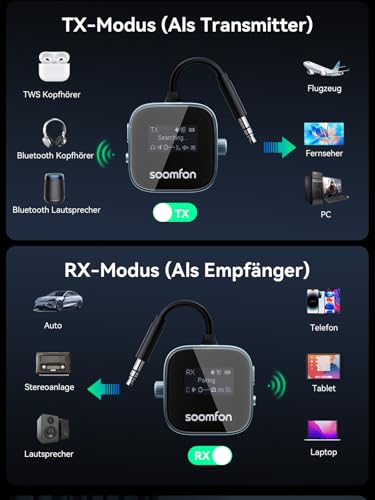 SOOMFON 2-in-1 Bluetooth 5.3 Sender Empfänger Klinke, Bluetooth Adapter Flugzeug mit Display und Akku, 3.5mm BT Transmitter Splitter für 2 Kopfhörer wie Airpods, für TV, Fitness & Stereoanlage