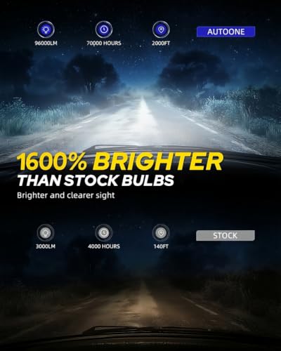 Image of AUTOONE H11 /H9 /H8 9005 /HB3 LED Bulbs Combo, 96000LM 16X Super Brighter,4PCS