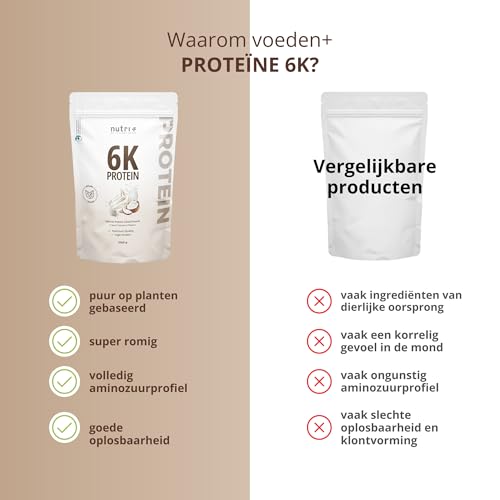 Nutri+ Eiwitpoeder 6K Kokos en Room 1kg - hooggedoseerd Proteïnepoeder Coconut Cream - Eiwitpoeder met 6 Bestanddelen - veganistisch Eiwit Isolaat Eiwitconcentraat 1000g - Afbeelding 6