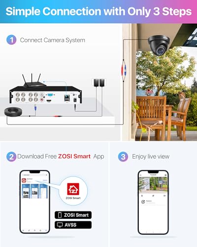 Image of ZOSI 8CH 3K Lite Security Camera System, 8X Home CCTV Cameras, 1TB HDD