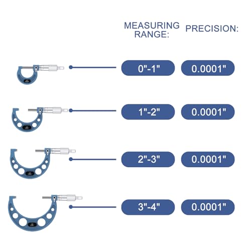View 4