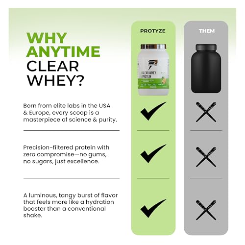 Image of Anytime Clear Whey Protein Isolate 960gm | 24g Protein Per Scoop | Nimbu Pani, 30 Servings | ISO & HACCP Certified | Lean Muscle Growth, Easy Digestion & Refreshing