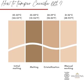 Valrhona Dark French Chocolate Discs for Baking (Feves) Candies 1kg (Pack of 1) (CARAIBE 66%)