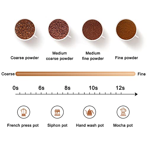 Moedor Elétrico Henniu Moedor de Café Elétrico Portátil Doméstico Mini Grão Pequeno Moedor de Especi