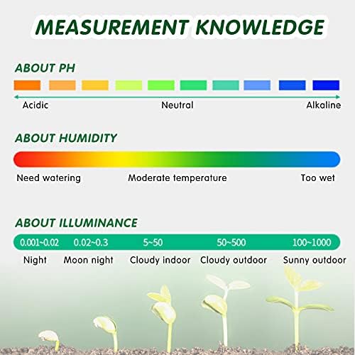 LUOCAI Soil PH Tester 3 in 1 Soil PH, Light & Moisture Tester Kit 3 in 1 Soil Tester Moisture, Light, PH Meter for Gardening Lawn Farm
