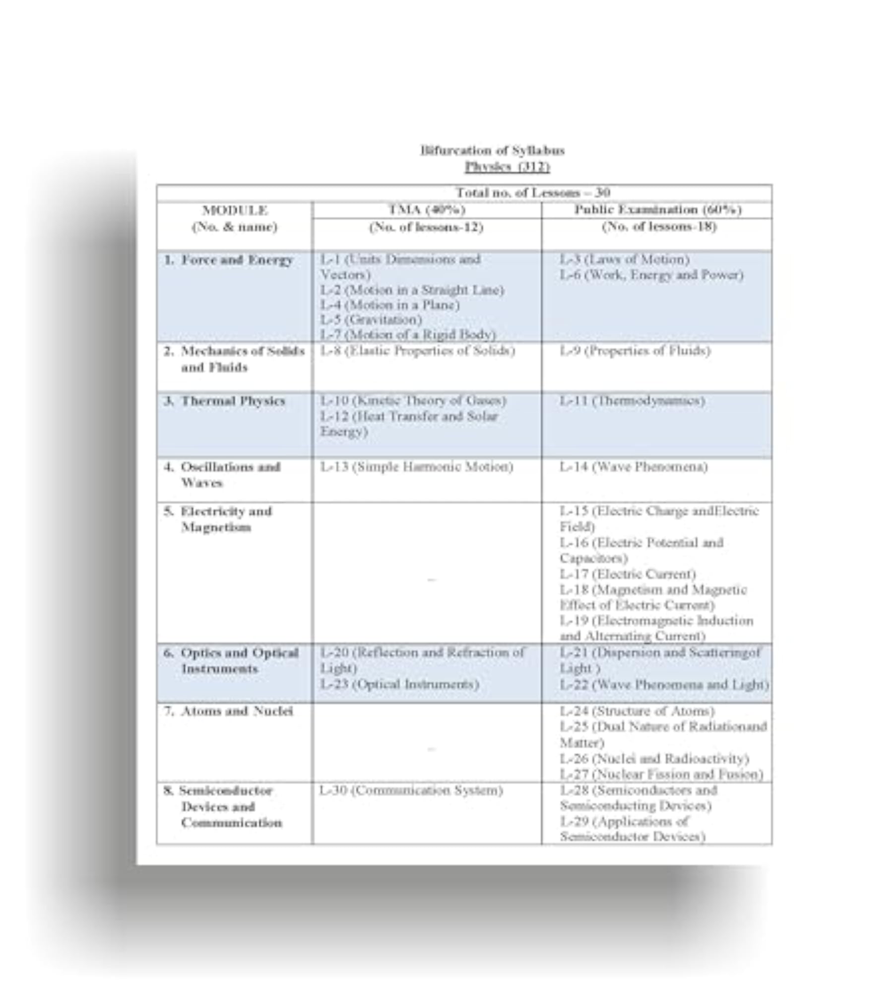 NIOS Physics Guide Class 12 T-312
