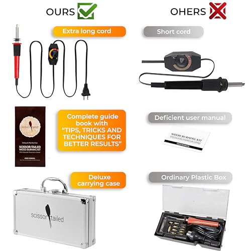 Premium 43PCS Wood Burning Kit