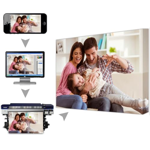 SwiftprintUK Personalised Canvas Photo Prints Your Photos on Canvas, Gallery Wrapped, – Perfect for Home Pictures, Decor and Gifts 31x20cm (12x8in) - Image 7
