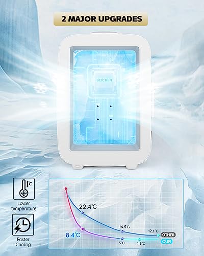Image of BEICHEN Mini Fridge [Upgrade], Small Fridge Rapid Cooling 4 Liter /6 Cans Skincare Fridge, Cooler and Warmer Refrigerators for Bedroom, Cosmetics, Office and Car (White)