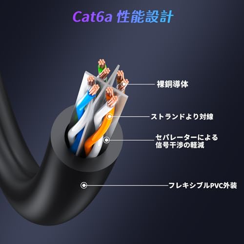 CHENLUKJ LANケーブル 1m CAT6A