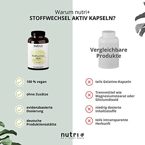 Abnehmpillen Nutri zur Unterstützung des Stoffwechsels